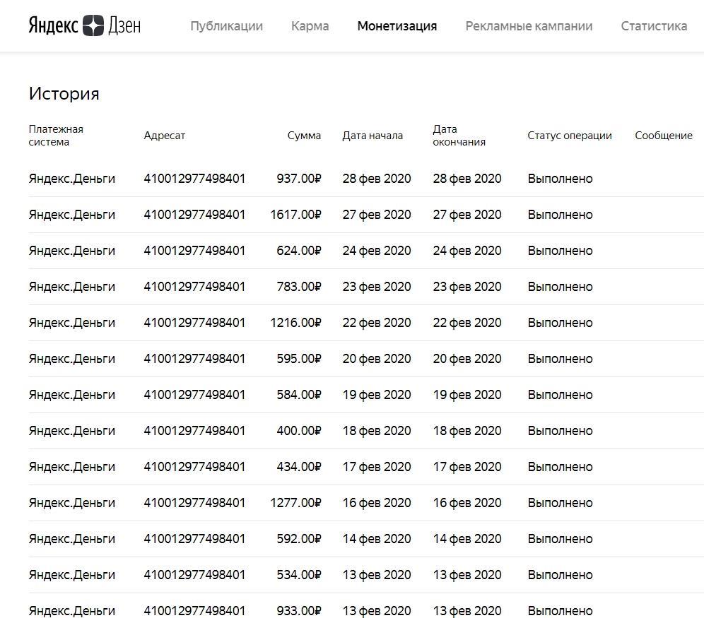 Сколько денег приносит блоггинг в Яндекс Дзен